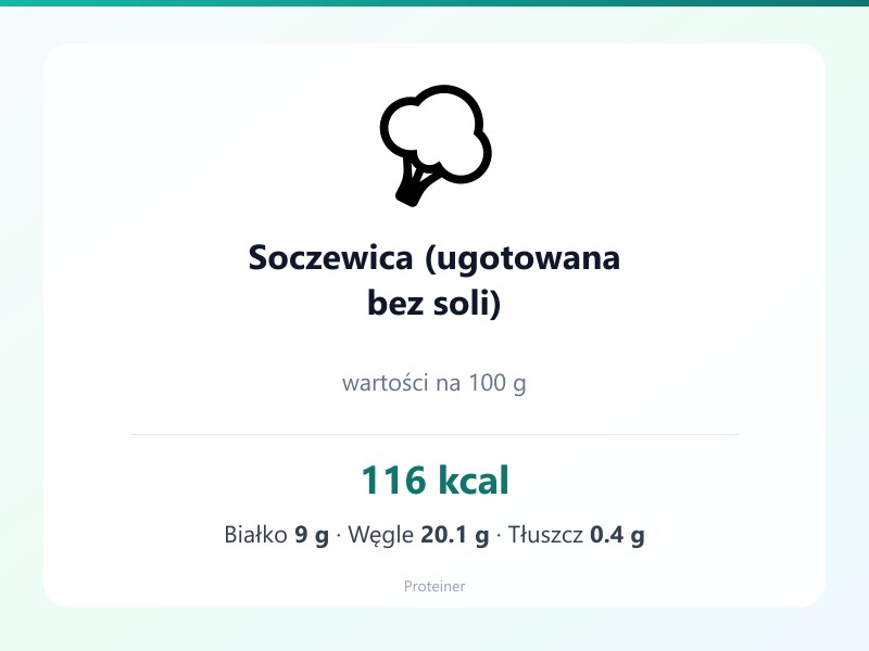 Soczewica (ugotowana bez soli) – białko 9g, kalorie 116 kcal, węglowodany i tłuszcz na 100g | zdrowe odżywianie
