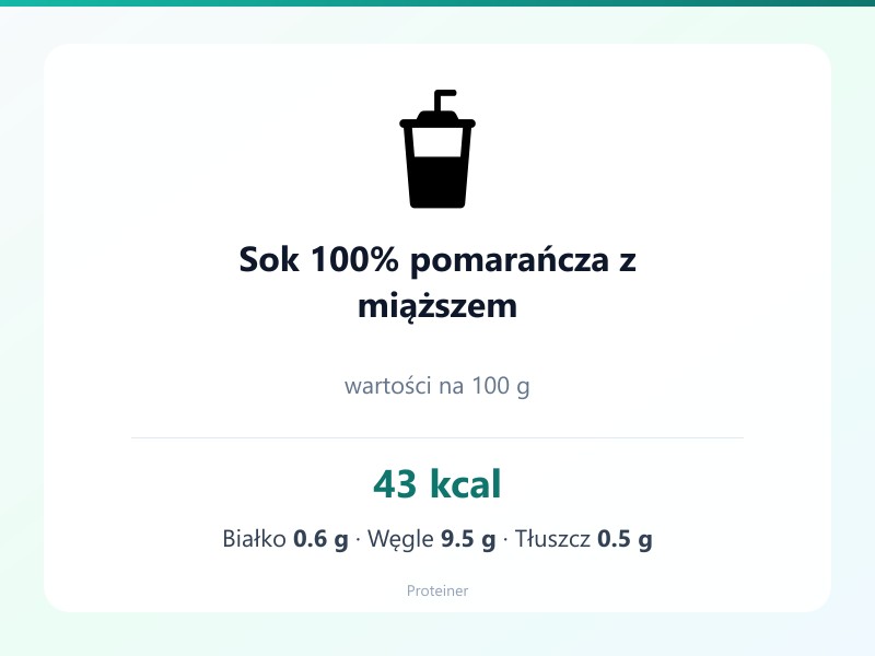 Sok 100% pomarańcza z miąższem – białko 0.6g, kalorie 43 kcal, węglowodany i tłuszcz na 100g | zdrowe odżywianie