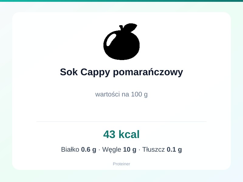 Sok Cappy pomarańczowy – białko 0.6g, kalorie 43 kcal, węglowodany i tłuszcz na 100g | zdrowe odżywianie