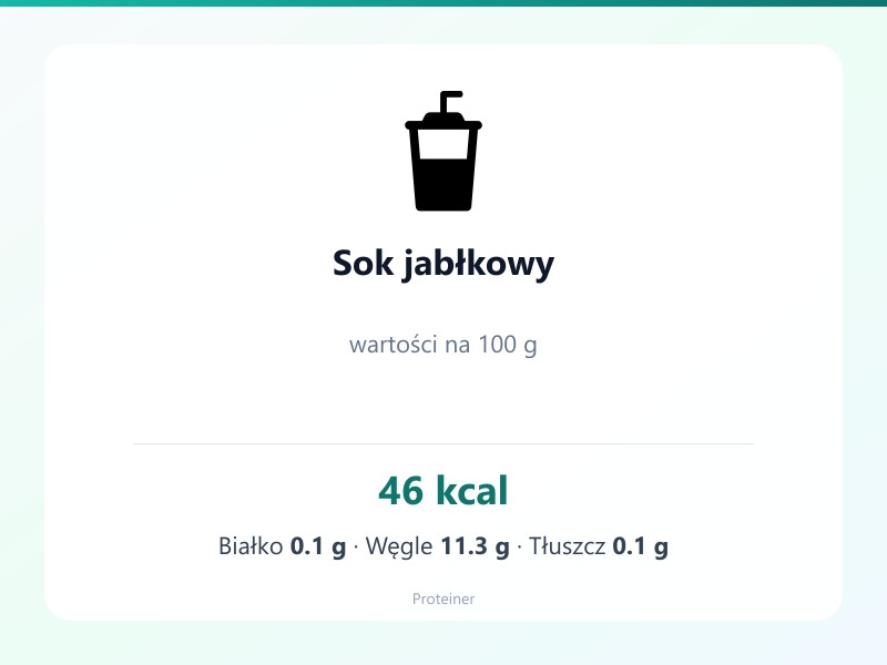 Sok jabłkowy – białko 0.1g, kalorie 46 kcal, węglowodany i tłuszcz na 100g | zdrowe odżywianie
