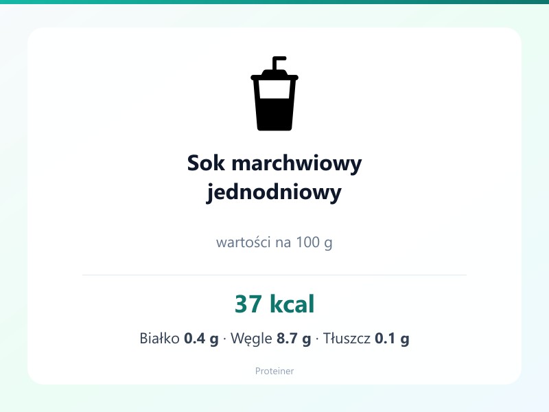 Sok marchwiowy jednodniowy – białko 0.4g, kalorie 37 kcal, węglowodany i tłuszcz na 100g | zdrowe odżywianie