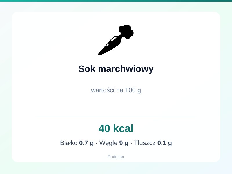 Sok marchwiowy – białko 0.7g, kalorie 40 kcal, węglowodany i tłuszcz na 100g | zdrowe odżywianie