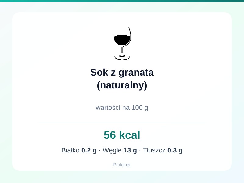 Sok z granata (naturalny) – białko 0.2g, kalorie 56 kcal, węglowodany i tłuszcz na 100g | zdrowe odżywianie
