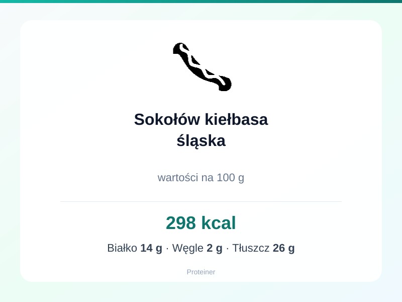 Sokołów kiełbasa śląska – białko 14g, kalorie 298 kcal, węglowodany i tłuszcz na 100g | zdrowe odżywianie