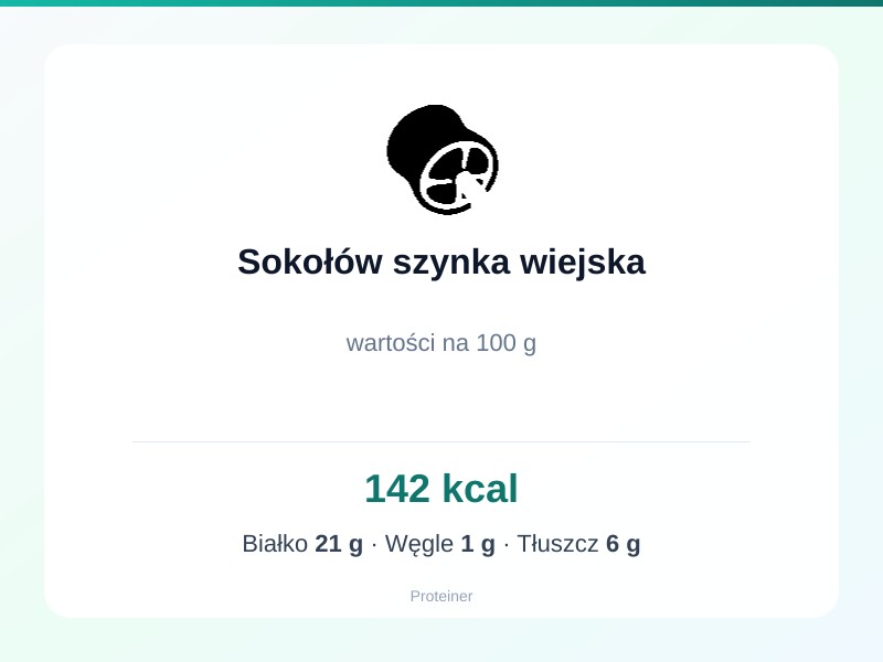 Sokołów szynka wiejska – białko 21g, kalorie 142 kcal, węglowodany i tłuszcz na 100g | zdrowe odżywianie