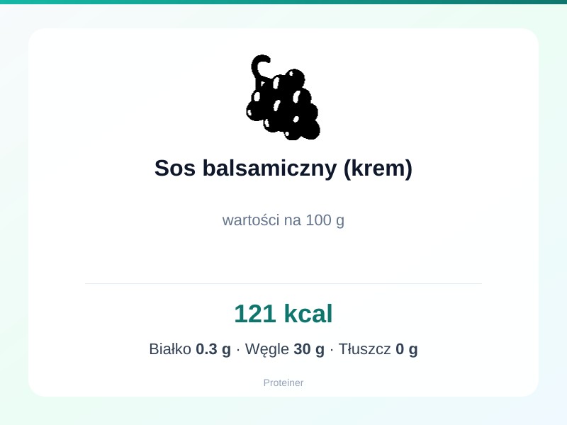Sos balsamiczny (krem) – białko 0.3g, kalorie 121 kcal, węglowodany i tłuszcz na 100g | zdrowe odżywianie