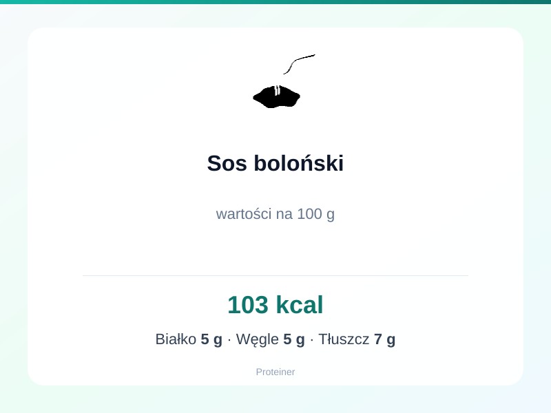 Sos boloński – białko 5g, kalorie 103 kcal, węglowodany i tłuszcz na 100g | zdrowe odżywianie