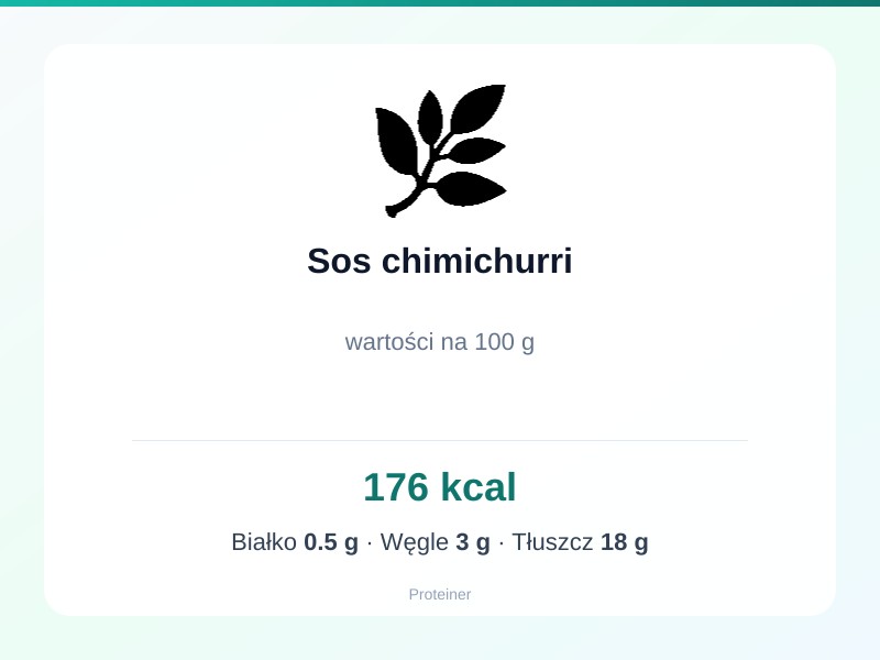 Sos chimichurri – białko 0.5g, kalorie 176 kcal, węglowodany i tłuszcz na 100g | zdrowe odżywianie