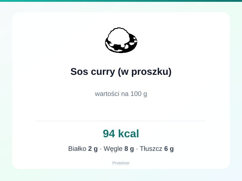 Sos curry (w proszku) – białko 2g, kalorie 94 kcal, węglowodany i tłuszcz na 100g | zdrowe odżywianie
