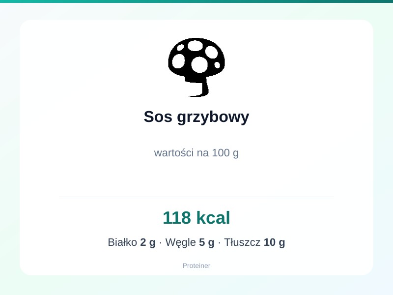 Sos grzybowy – białko 2g, kalorie 118 kcal, węglowodany i tłuszcz na 100g | zdrowe odżywianie