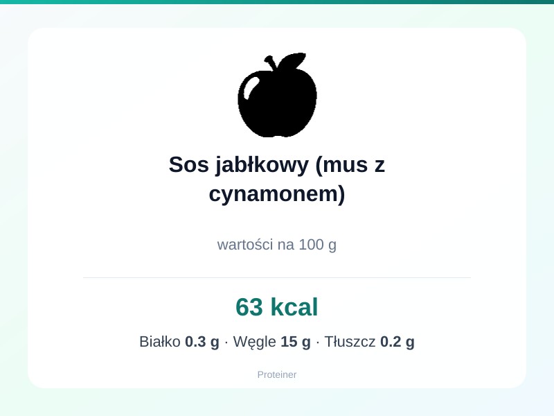 Sos jabłkowy (mus z cynamonem) – białko 0.3g, kalorie 63 kcal, węglowodany i tłuszcz na 100g | zdrowe odżywianie