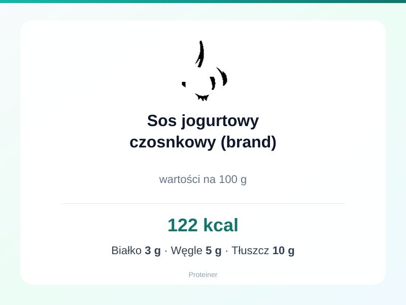 Sos jogurtowy czosnkowy (brand) – białko 3g, kalorie 122 kcal, węglowodany i tłuszcz na 100g | zdrowe odżywianie