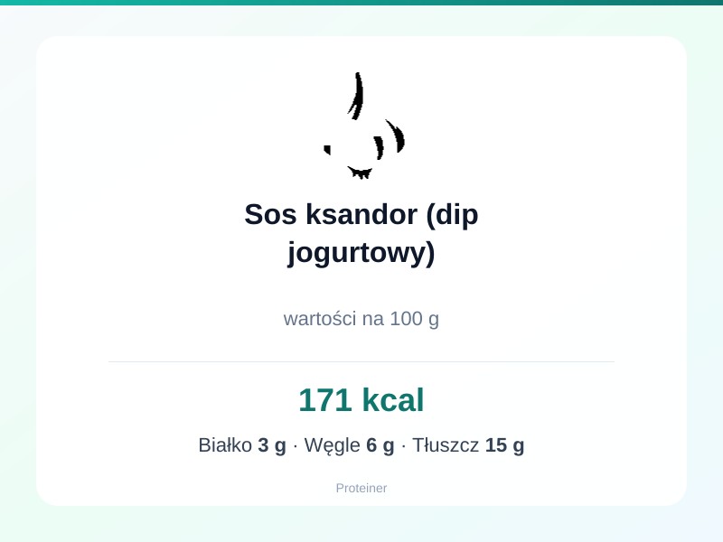 Sos ksandor (dip jogurtowy) – białko 3g, kalorie 171 kcal, węglowodany i tłuszcz na 100g | zdrowe odżywianie
