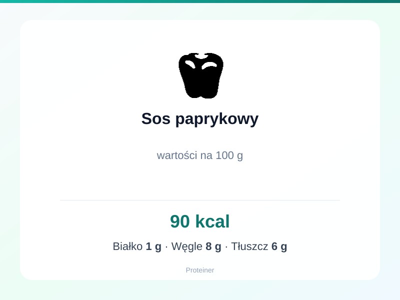 Sos paprykowy – białko 1g, kalorie 90 kcal, węglowodany i tłuszcz na 100g | zdrowe odżywianie
