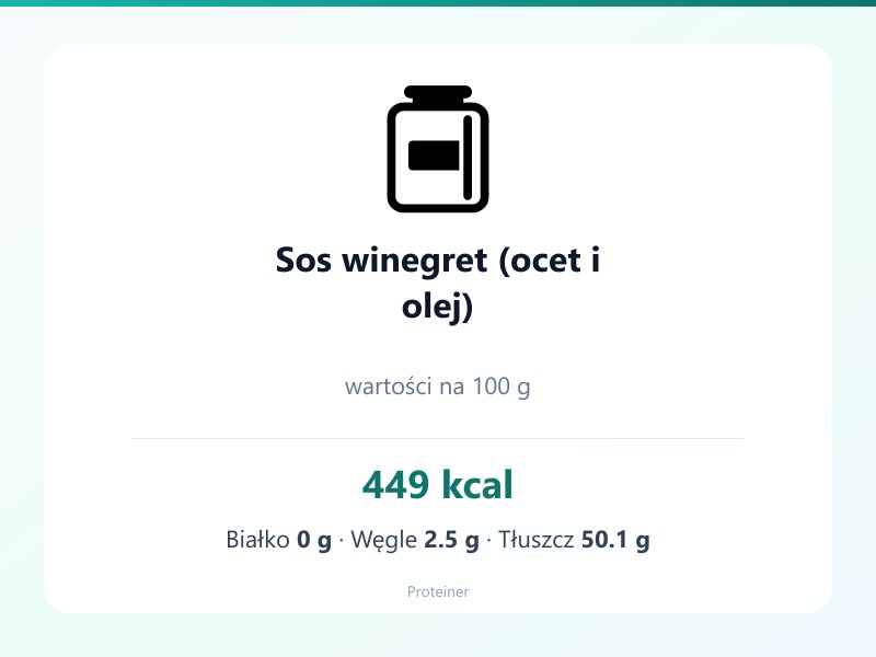 Sos winegret (ocet i olej) – białko 0g, kalorie 449 kcal, węglowodany i tłuszcz na 100g | zdrowe odżywianie
