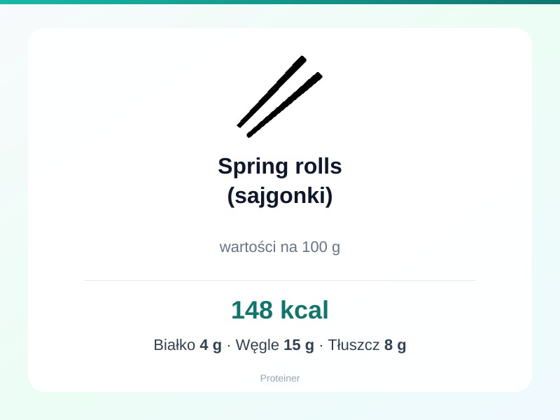 Spring rolls (sajgonki) – białko 4g, kalorie 148 kcal, węglowodany i tłuszcz na 100g | zdrowe odżywianie