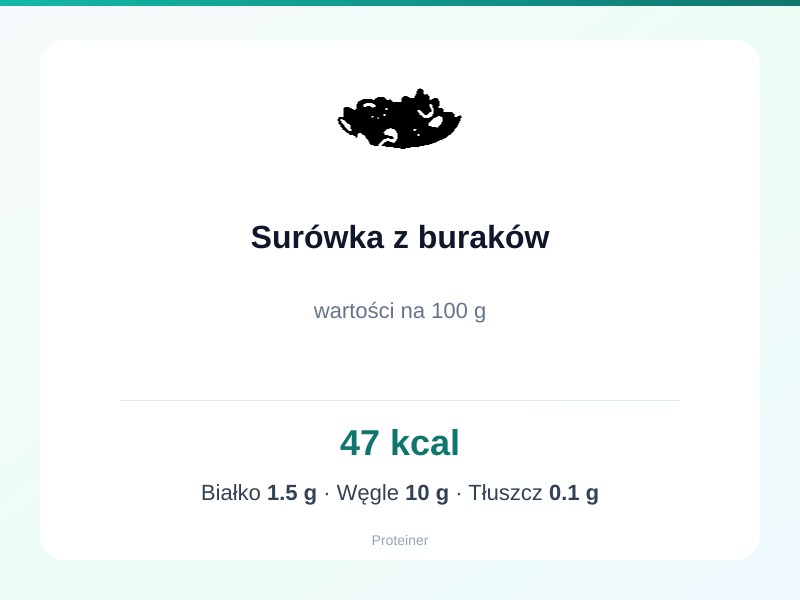Surówka z buraków – białko 1.5g, kalorie 47 kcal, węglowodany i tłuszcz na 100g | zdrowe odżywianie