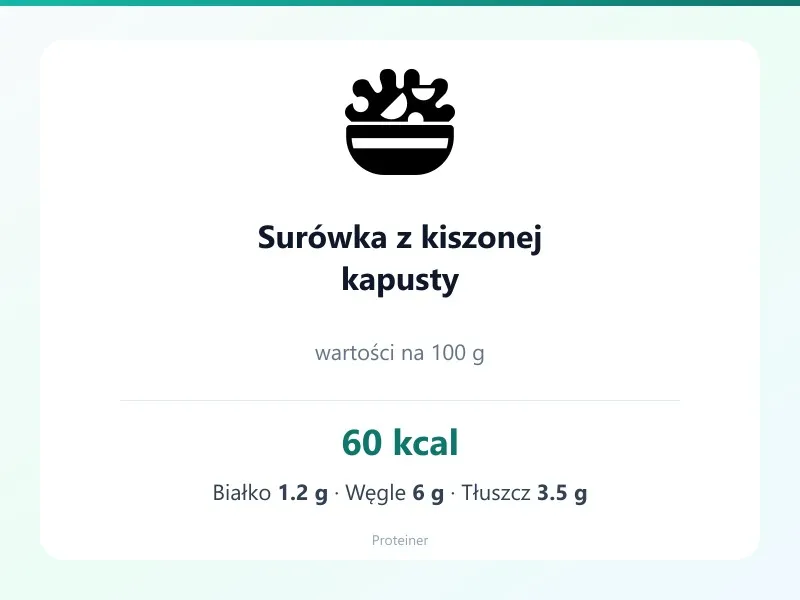 Surówka z kiszonej kapusty – białko 1.2g, kalorie 60 kcal, węglowodany i tłuszcz na 100g | zdrowe odżywianie