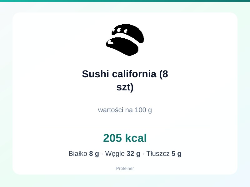 Sushi california (8 szt) – białko 8g, kalorie 205 kcal, węglowodany i tłuszcz na 100g | zdrowe odżywianie
