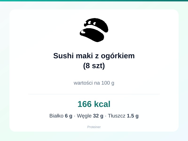 Sushi maki z ogórkiem (8 szt) – białko 6g, kalorie 166 kcal, węglowodany i tłuszcz na 100g | zdrowe odżywianie