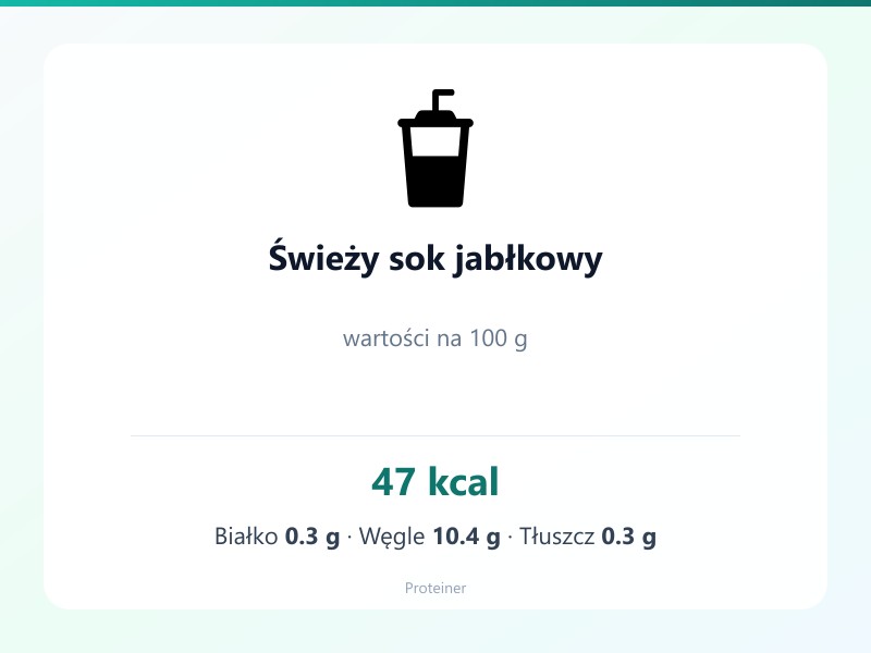 Świeży sok jabłkowy – białko 0.3g, kalorie 47 kcal, węglowodany i tłuszcz na 100g | zdrowe odżywianie