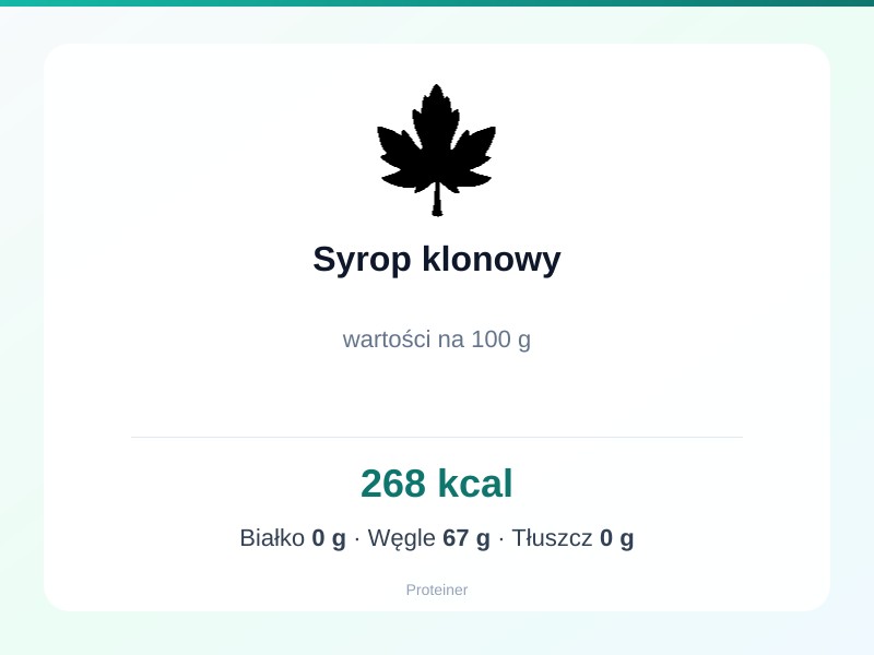 Syrop klonowy – białko 0g, kalorie 268 kcal, węglowodany i tłuszcz na 100g | zdrowe odżywianie