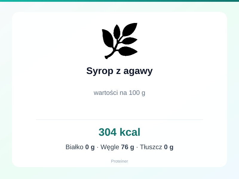 Syrop z agawy – białko 0g, kalorie 304 kcal, węglowodany i tłuszcz na 100g | zdrowe odżywianie