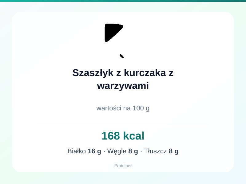 Szaszłyk z kurczaka z warzywami – białko 16g, kalorie 168 kcal, węglowodany i tłuszcz na 100g | zdrowe odżywianie