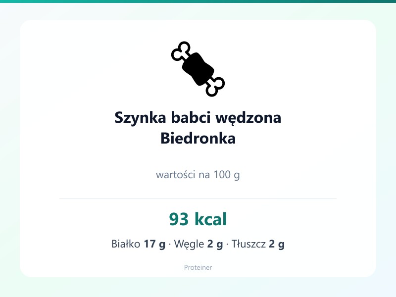 Szynka babci wędzona Biedronka – białko 17g, kalorie 93 kcal, węglowodany i tłuszcz na 100g | zdrowe odżywianie