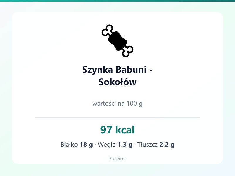 Szynka Babuni - Sokołów – białko 18g, kalorie 97 kcal, węglowodany i tłuszcz na 100g | zdrowe odżywianie