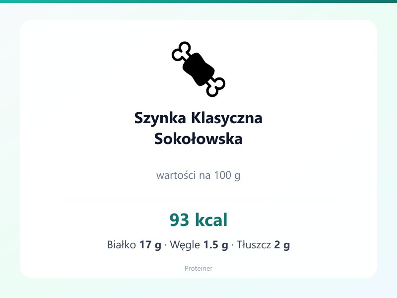 Szynka Klasyczna Sokołowska – białko 17g, kalorie 93 kcal, węglowodany i tłuszcz na 100g | zdrowe odżywianie