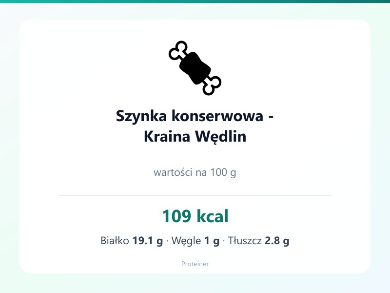 Szynka konserwowa - Kraina Wędlin – białko 19.1g, kalorie 109 kcal, węglowodany i tłuszcz na 100g | zdrowe odżywianie