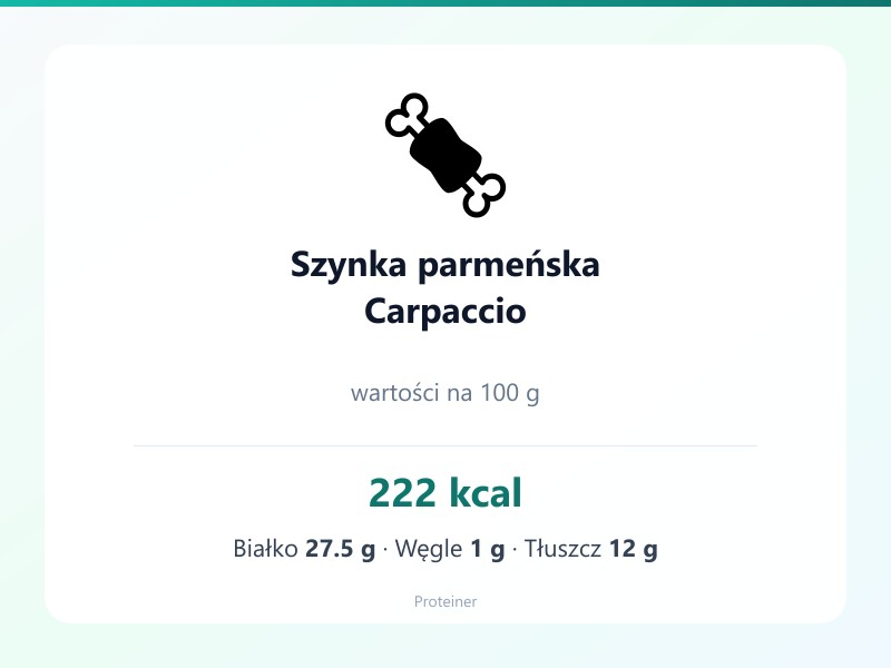 Szynka parmeńska Carpaccio – białko 27.5g, kalorie 222 kcal, węglowodany i tłuszcz na 100g | zdrowe odżywianie