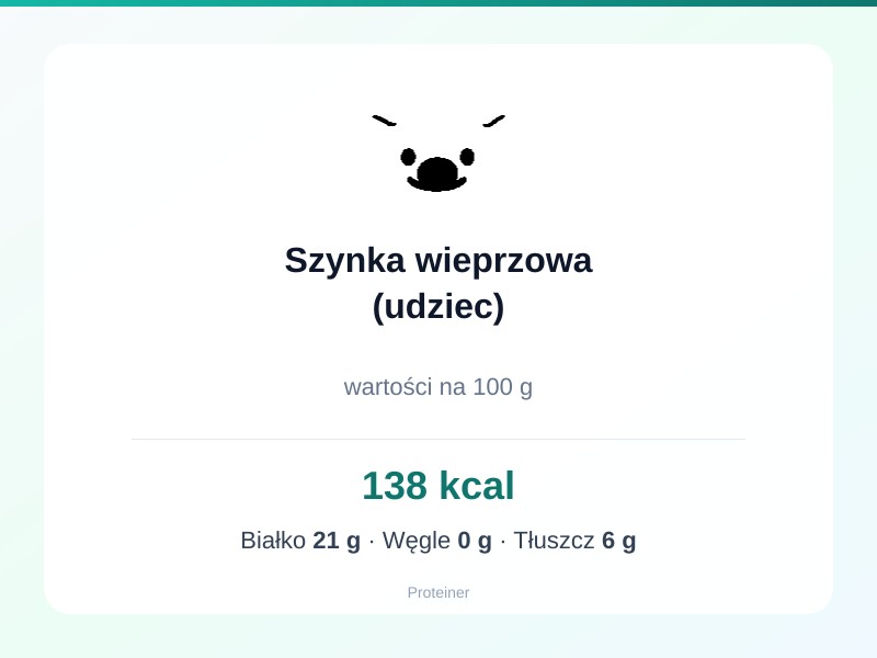 Szynka wieprzowa (udziec) – białko 21g, kalorie 138 kcal, węglowodany i tłuszcz na 100g | zdrowe odżywianie