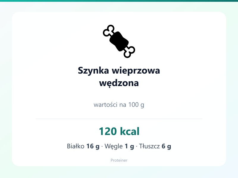Szynka wieprzowa wędzona – białko 16g, kalorie 120 kcal, węglowodany i tłuszcz na 100g | zdrowe odżywianie