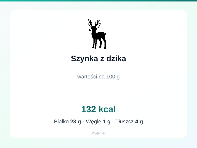 Szynka z dzika – białko 23g, kalorie 132 kcal, węglowodany i tłuszcz na 100g | zdrowe odżywianie