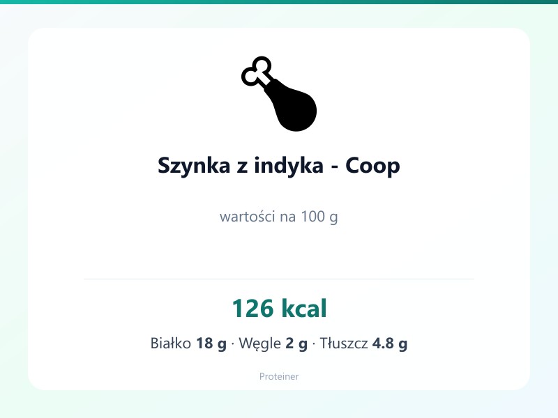 Szynka z indyka - Coop – białko 18g, kalorie 126 kcal, węglowodany i tłuszcz na 100g | zdrowe odżywianie