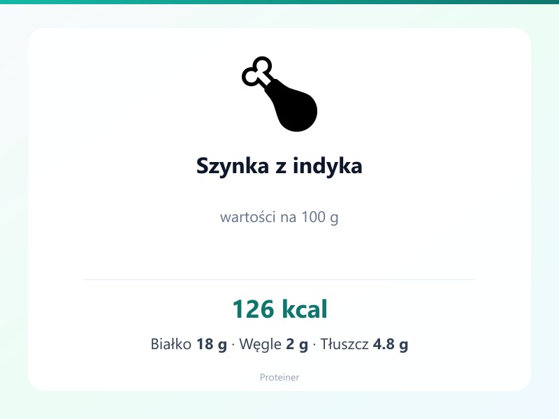 Szynka z indyka – białko 18g, kalorie 126 kcal, węglowodany i tłuszcz na 100g | zdrowe odżywianie