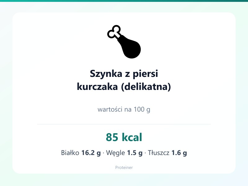 Szynka z piersi kurczaka (delikatna) – białko 16.2g, kalorie 85 kcal, węglowodany i tłuszcz na 100g | zdrowe odżywianie