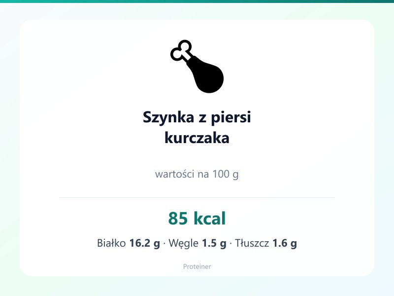 Szynka z piersi kurczaka – białko 16.2g, kalorie 85 kcal, węglowodany i tłuszcz na 100g | zdrowe odżywianie