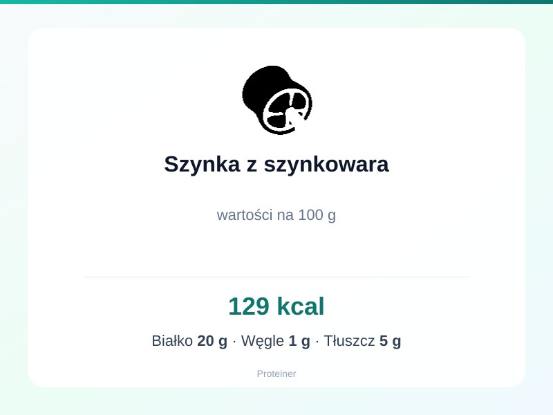 Szynka z szynkowara – białko 20g, kalorie 129 kcal, węglowodany i tłuszcz na 100g | zdrowe odżywianie
