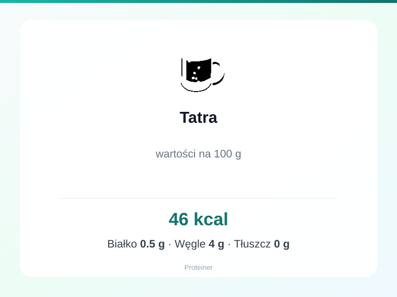 Tatra – białko 0.5g, kalorie 46 kcal, węglowodany i tłuszcz na 100g | zdrowe odżywianie