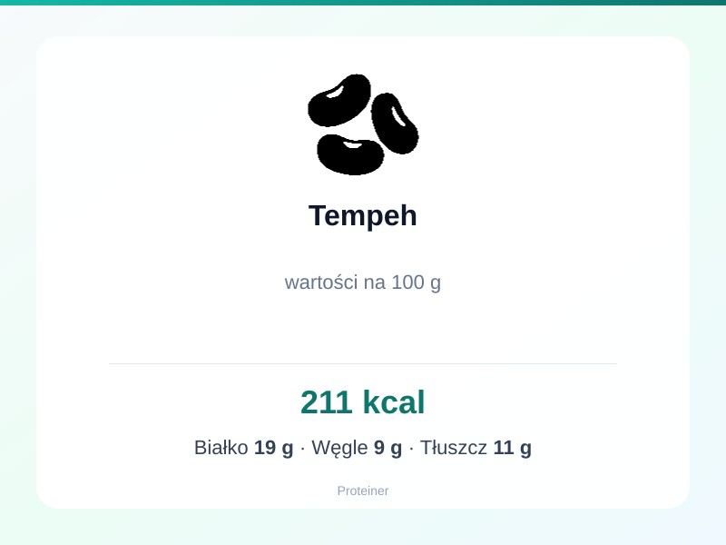 Tempeh – białko 19g, kalorie 211 kcal, węglowodany i tłuszcz na 100g | zdrowe odżywianie