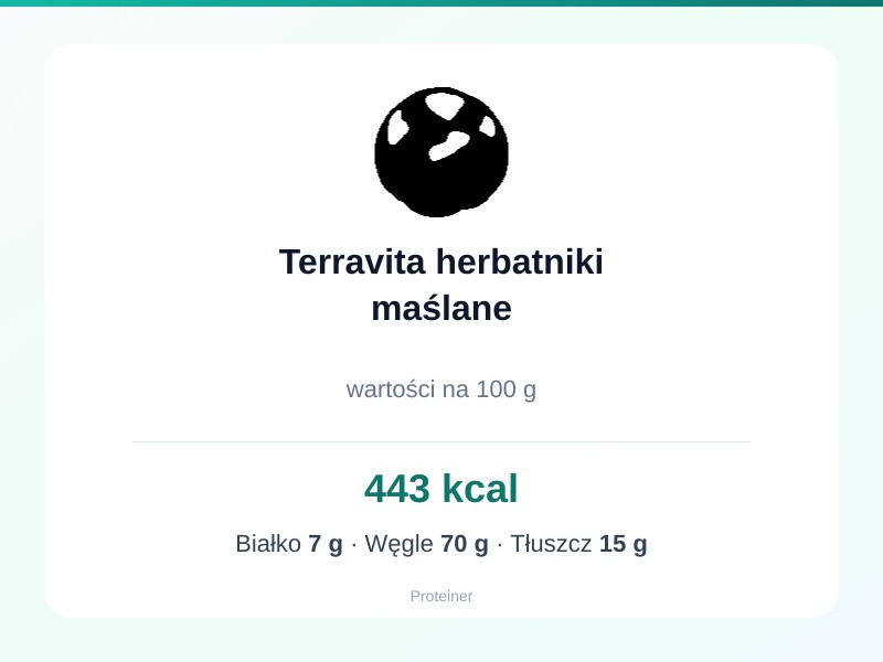 Terravita herbatniki maślane – białko 7g, kalorie 443 kcal, węglowodany i tłuszcz na 100g | zdrowe odżywianie