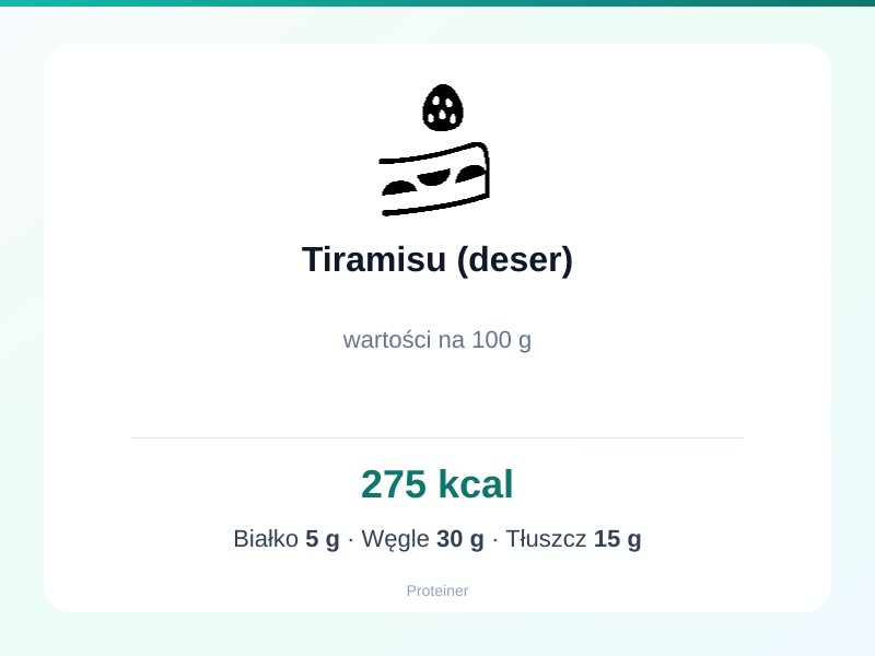 Tiramisu (deser) – białko 5g, kalorie 275 kcal, węglowodany i tłuszcz na 100g | zdrowe odżywianie