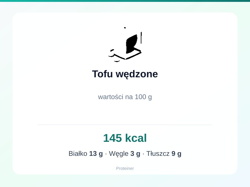 Tofu wędzone – białko 13g, kalorie 145 kcal, węglowodany i tłuszcz na 100g | zdrowe odżywianie