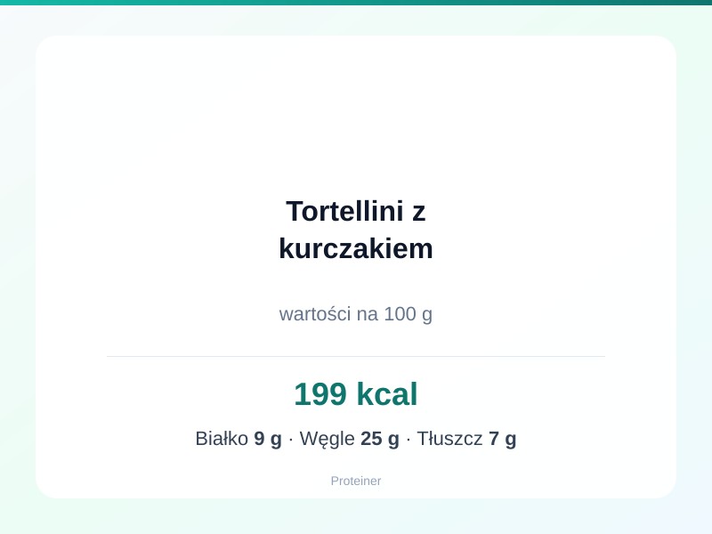 Tortellini z kurczakiem – białko 9g, kalorie 199 kcal, węglowodany i tłuszcz na 100g | zdrowe odżywianie