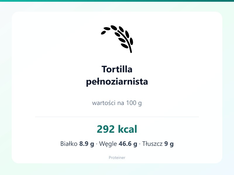 Tortilla pełnoziarnista – białko 8.9g, kalorie 292 kcal, węglowodany i tłuszcz na 100g | zdrowe odżywianie