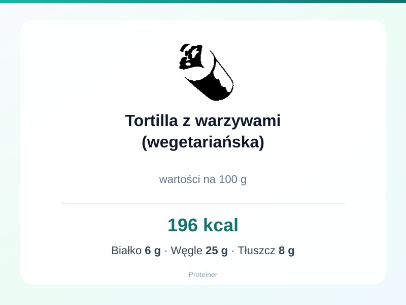 Tortilla z warzywami (wegetariańska) – białko 6g, kalorie 196 kcal, węglowodany i tłuszcz na 100g | zdrowe odżywianie