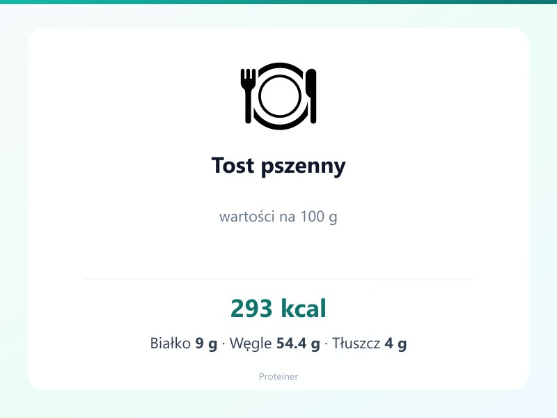 Tost pszenny – białko 9g, kalorie 293 kcal, węglowodany i tłuszcz na 100g | zdrowe odżywianie